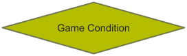 Game Condition